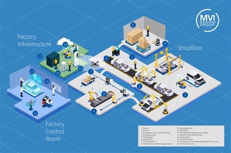 SMARTVISION FACTORY.